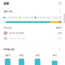 비건 쿠션 추천) Hamel 하멜 비건 아쿠아 글로우 제로핏 쿠션 후기 ❤️ /1호 퓨어