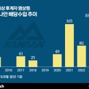 (주)가나안 - 7503 | (주)가나안