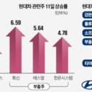현대오토랜드 이미지