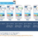 케이리서치