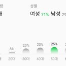 📈실시간 음원차트(8.21.am8시)첫해외진출을 응원하며 I Like That 으로 출발🚀 이미지