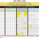 동신정보통신 이미지