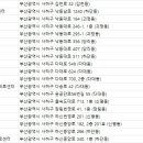 하단동182 이미지