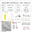 고실중학교 이미지