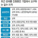 청년허리