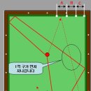 캐롬학당 이미지