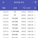 한국현대아파트 네이버블로그