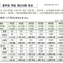 9.13주택안정화대책 요점정리 이미지