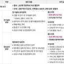 (주)에스앤아이코퍼레이션