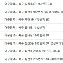 가톨릭연합피부과의원 이미지