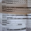 드래곤태권도 | 도자기 체험, 청주 현대 커넥터, 충북과학체험관, 쥬니멀 동물원