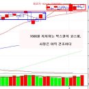 성투사의 시장분석 9월4일 [폭탄돌리기인가? 전기전자 왜이러니?!] 이미지