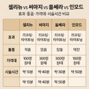 리뉴피부과의원 | 셀리뉴 리프팅 효과와 유지기간 가격 부작용 써마지 울쎄라 비교 리뷰