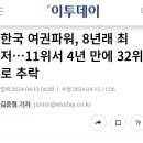 한국 여권파워, 8년래 최저…11위서 4년 만에 32위로 추락 이미지