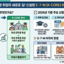 코어 행정사 사무소 네이버블로그