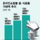 동원농산물식자재