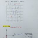 보성여고 차지은 1차시 과제물 이미지