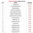 삼일코퍼레이션