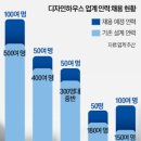 디자인하우스