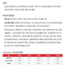 한국로지스풀(주) - 6557 | 한국로지스풀(주)
