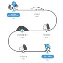 제주 올레길 14-1코스 | #10 여자 혼자 제주 올레길 - 14-1코스