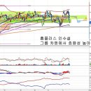 삼성물산(000830) - 홈플러스 매각설과 인수 가능성 이미지