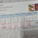 나인원더스