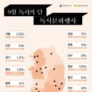 2024년 9월 독서의 달 네이버블로그