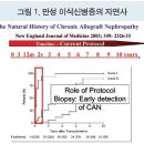 신장이식환자에서 장기적 예후를 개선하기 위한 면역억제의 접근방법 이미지