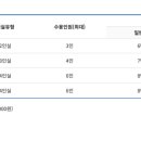 무지개길게스트하우스 이미지