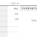 삼양통상 이미지