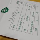 송이보건진료소 이미지