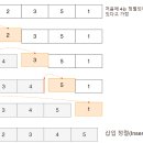 정보처리기사 필기 - 소프트웨어개발 이미지