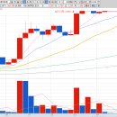 서남에너지(주) 이미지