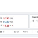 (주)유니온커뮤니티
