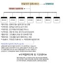 한일장례의전