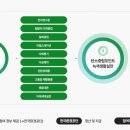 탄소중립포인트 가입 일상 속 탄소중립 실천이 혜택으로 이미지