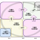 역량개발연구소 이미지