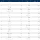 오닉스서울 서울신문