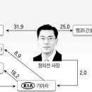 김재록 카카오 검색결과