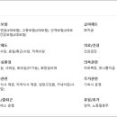 일진자동차공업사 이미지