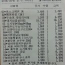 장보고야식 이미지