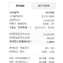 주식회사 디에이치코리아 이미지