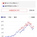 올림픽훼미리아파트 이미지