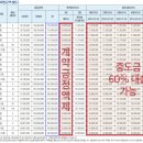 삼부르네상스@ 이미지
