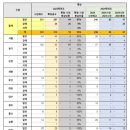 [희소쌤+] 2024학년도 중등교사 임용시험 사전예고 종합 안내 이미지