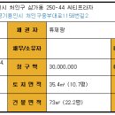 씨티프라자 티스토리