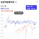 대동황토방(아) 이미지