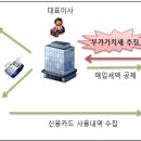 2017년 1기 부가세 예정신고 4월 25일까지 신고하세요 이미지