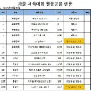 2017년 가을 체육대회 행사 결과 보고 이미지